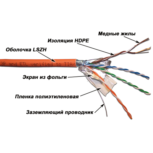 Кабель LANMASTER патч-кордовый FTP, 4x2, кат 5E, 100Mhz, LSZH, оранжевый, 305 м